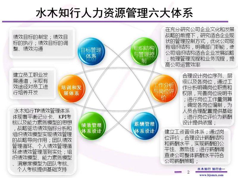 如何在企业中合理设置薪酬与绩效挂钩机制？