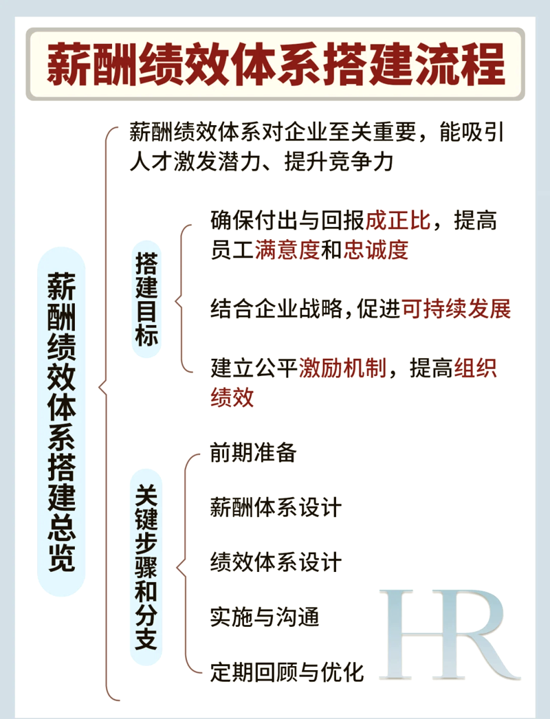 实战攻略：如何高效开展企业管理咨询服务