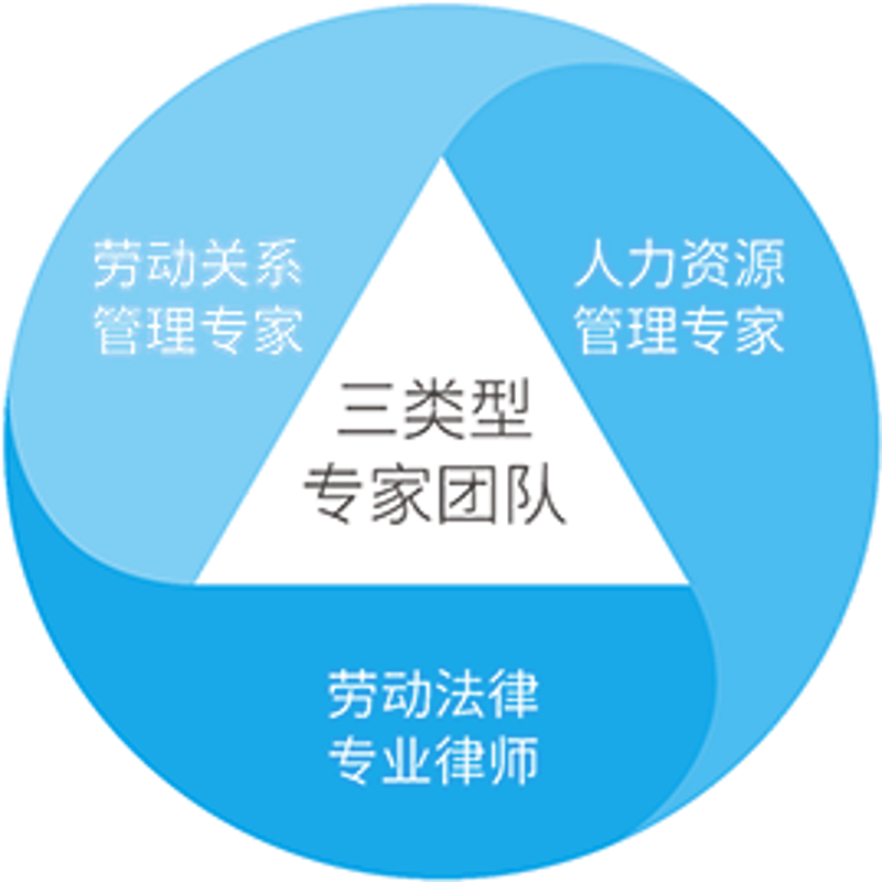 工具推荐类：薪酬绩效管理软件对比