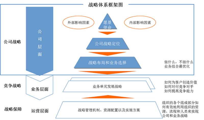 战略规划：如何为企业指明方向