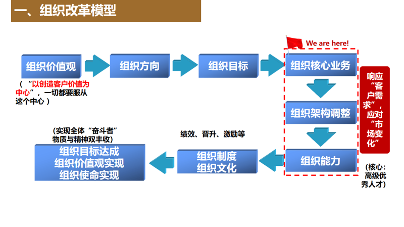 深度剖析企业战略规划：打造未来增长引擎