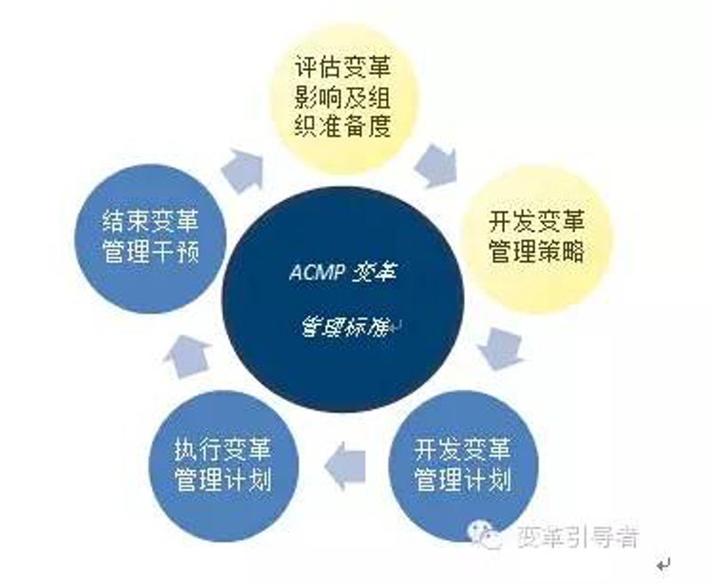 战略规划：企业未来发展方向的导航图