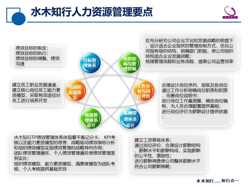薪酬绩效：提高员工满意度与工作效率的秘密武器
